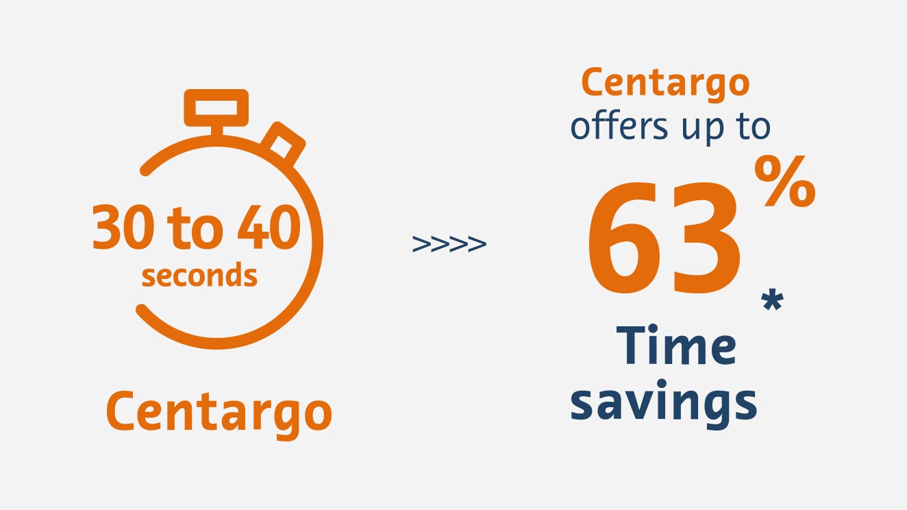 PerCenT study results graphic