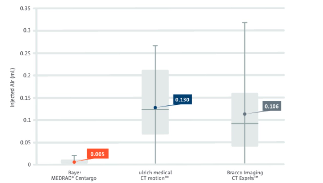 CARE study graph