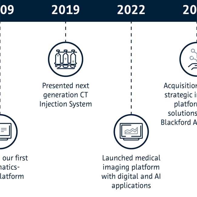 Bayer Innovation Timeline
