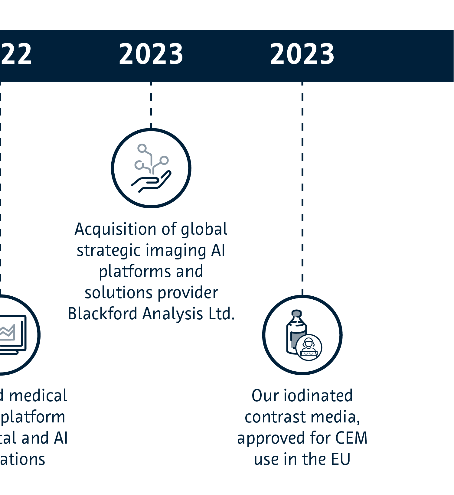Bayer Innovation Timeline